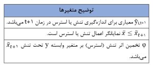 توضیح متغیرها
