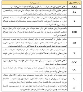 مقیاس رتبه‌بندی