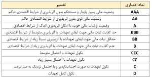 مقیاس رتبه‌بندی 1