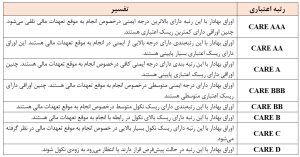 رتبهبندی بلندمدت